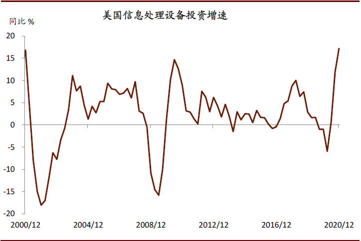 中金:破解出口“神秘的韧性”