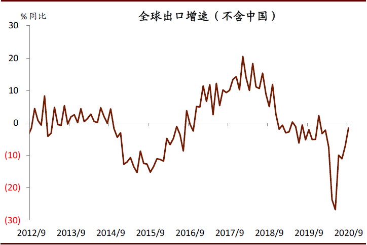 中金:破解出口“神秘的韧性”