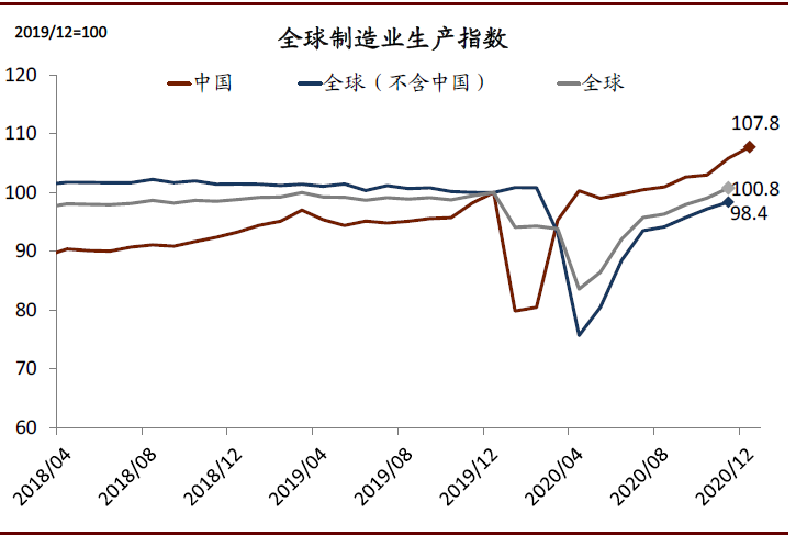 中金:破解出口“神秘的韧性”