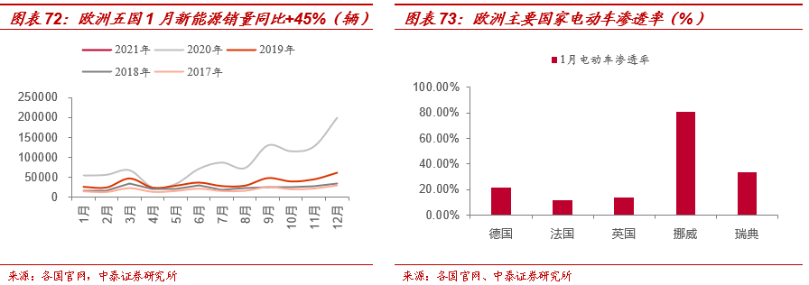 周跟踪|淡季不淡,春节累库低于预期