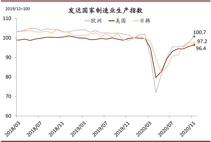 中金:破解出口“神秘的韧性”