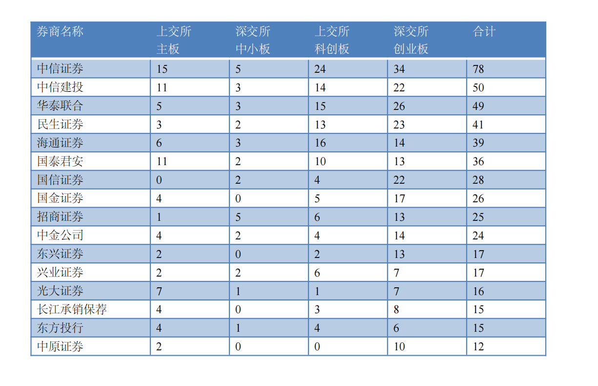 民生证券排名_民生证券