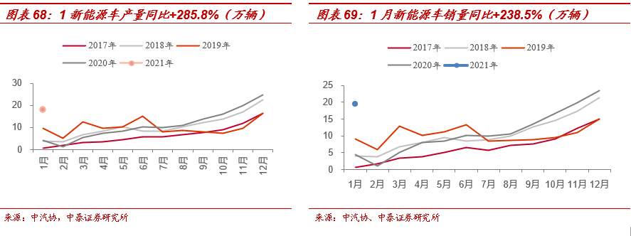 周跟踪|淡季不淡,春节累库低于预期