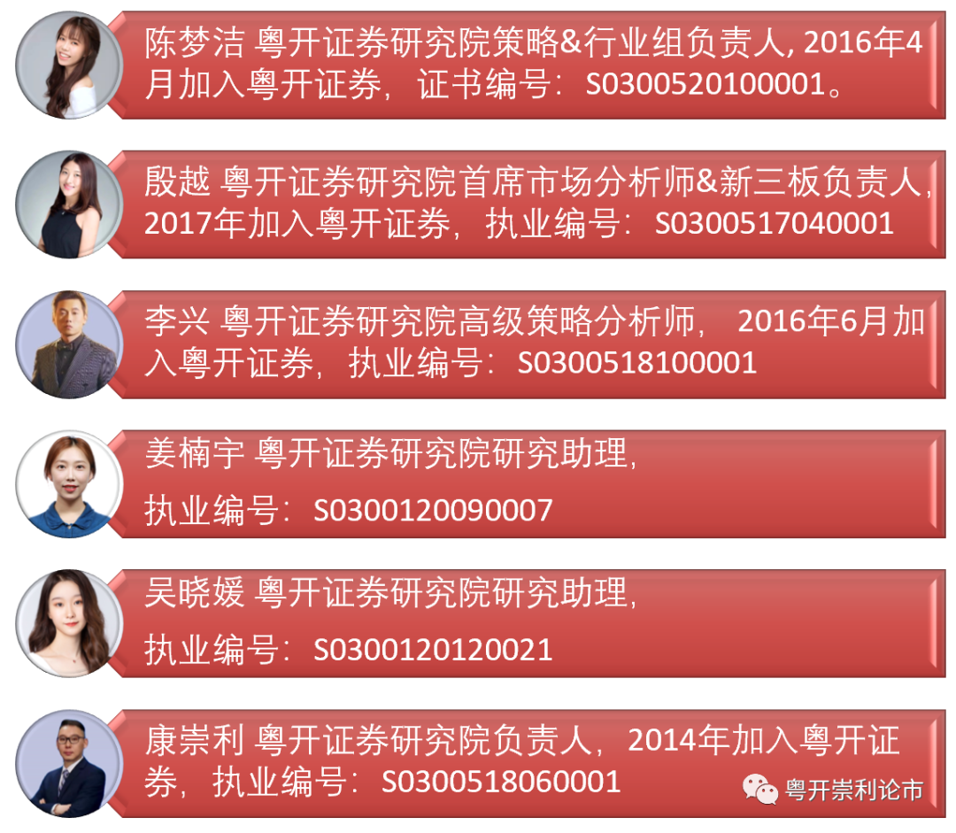 粤开策略解盘 | 顺周期拉动主线,有色强势领涨-0222