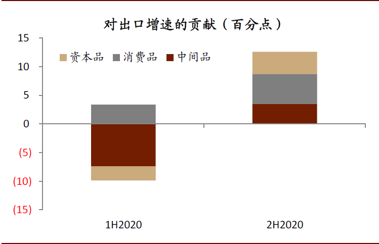 中金:破解出口“神秘的韧性”