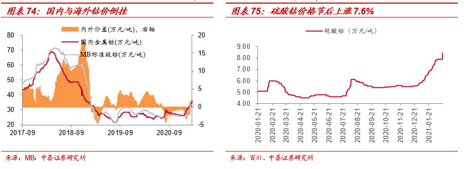周跟踪|淡季不淡,春节累库低于预期