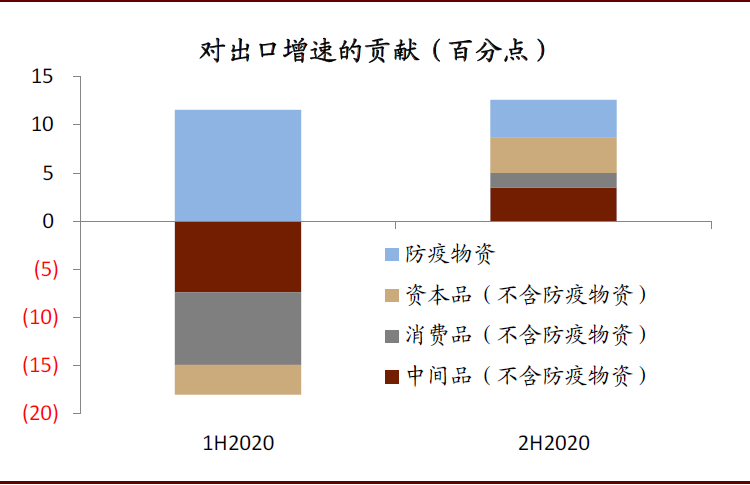 中金:破解出口“神秘的韧性”