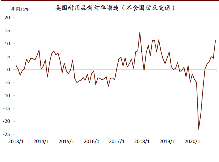 中金:破解出口“神秘的韧性”