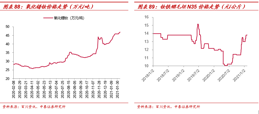 周跟踪|淡季不淡,春节累库低于预期