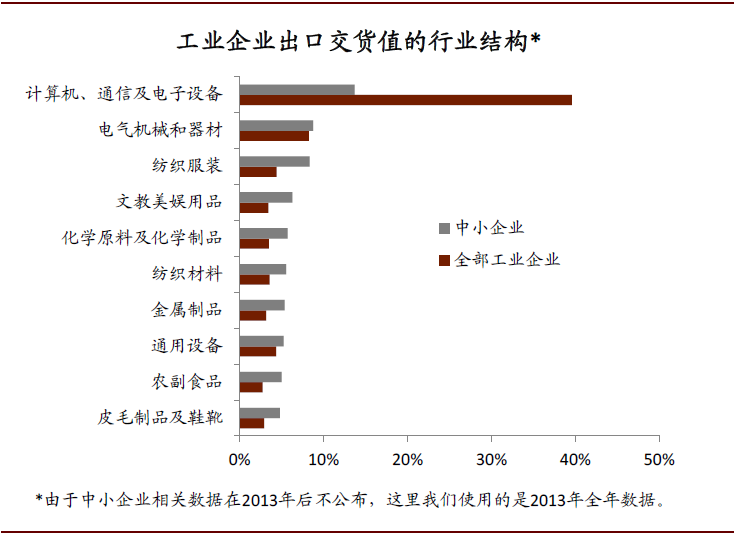 中金:破解出口“神秘的韧性”