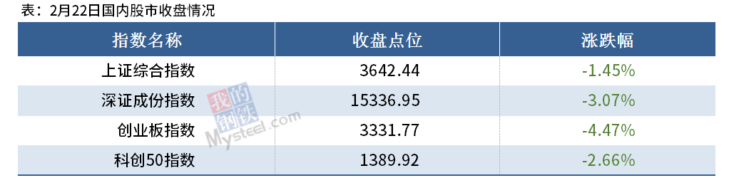 Mysteel晚餐:钢材期现联袂上涨,海外钢坯再度涌入中国