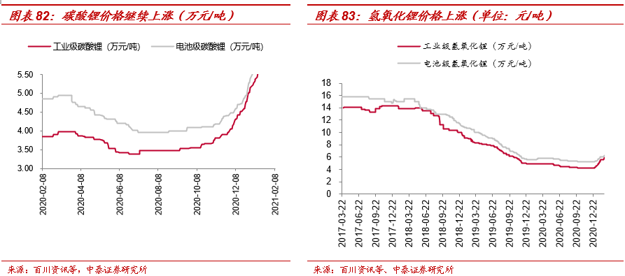 周跟踪|淡季不淡,春节累库低于预期