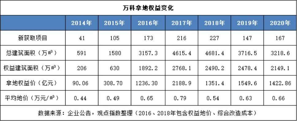 细细的红线 | “筋厂”万科