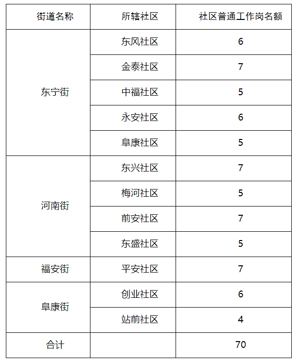 磐石城区人口_心如磐石图片