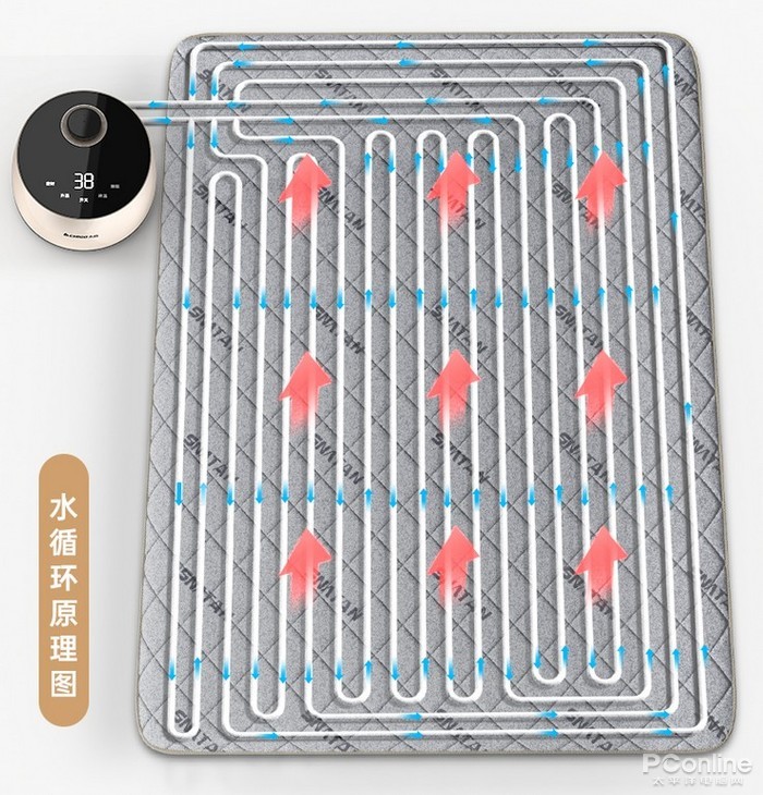 水暖床垫的原理是什么?有哪些优点和缺点