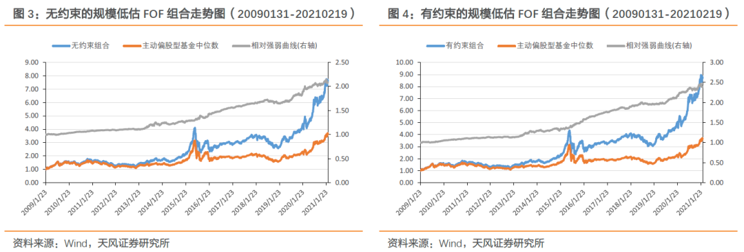 【FOF组合推荐周报】双鑫ETF组合持续表现优异