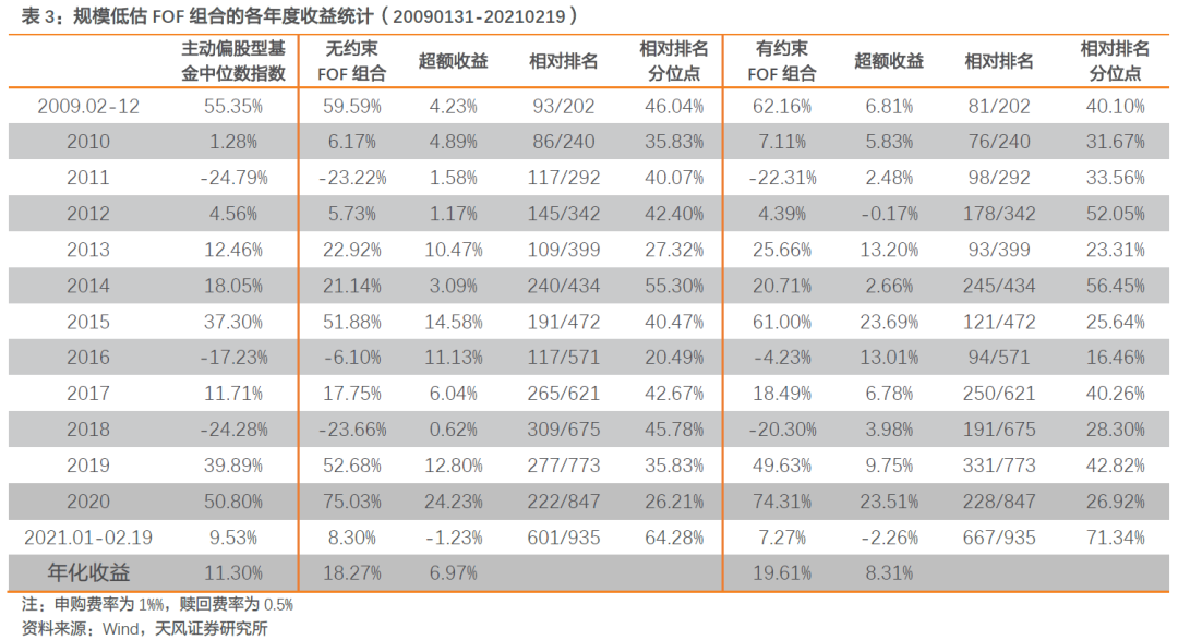 【FOF组合推荐周报】双鑫ETF组合持续表现优异