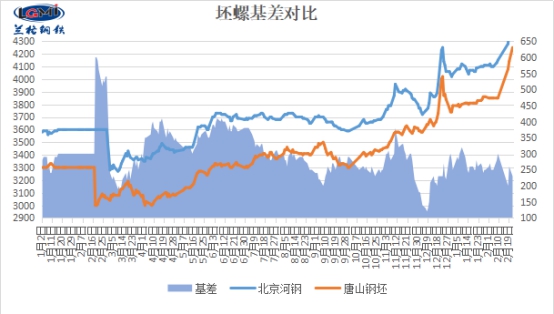 兰格建筑钢材日盘点:市场价大涨 成交转暖