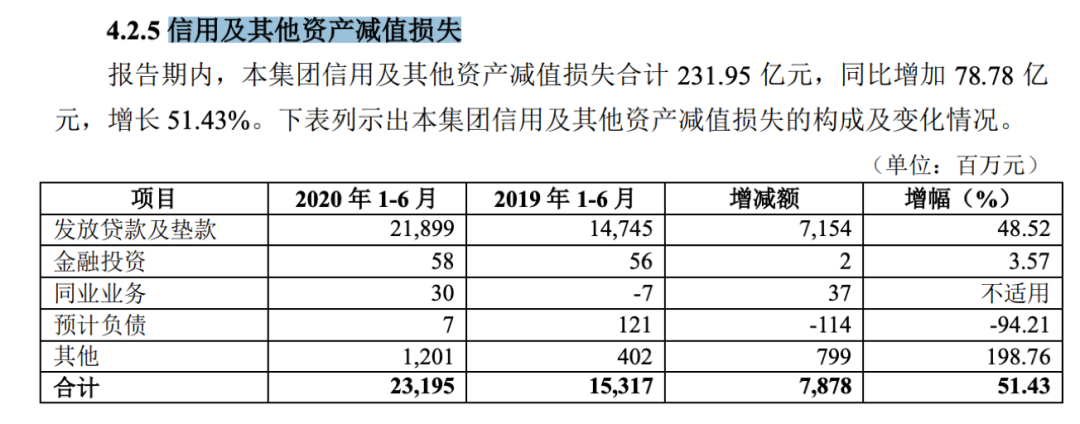 上市17年首现下滑资产减值侵蚀利润 华夏银行17家上市行增速垫底
