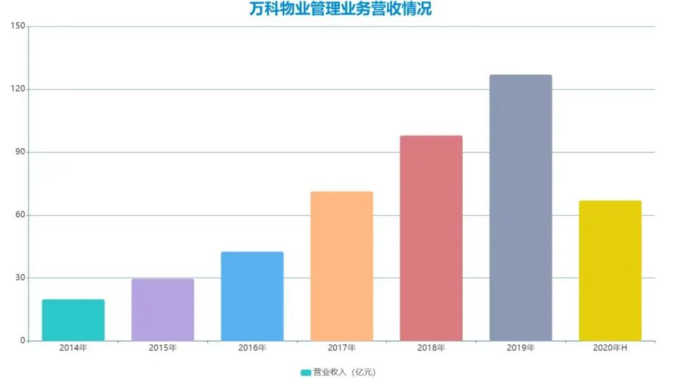 细细的红线 | “筋厂”万科