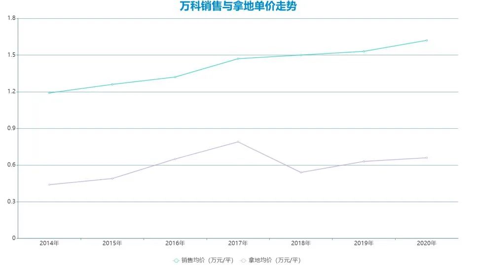 细细的红线 | “筋厂”万科