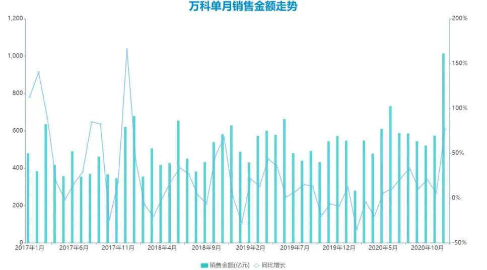 细细的红线 | “筋厂”万科