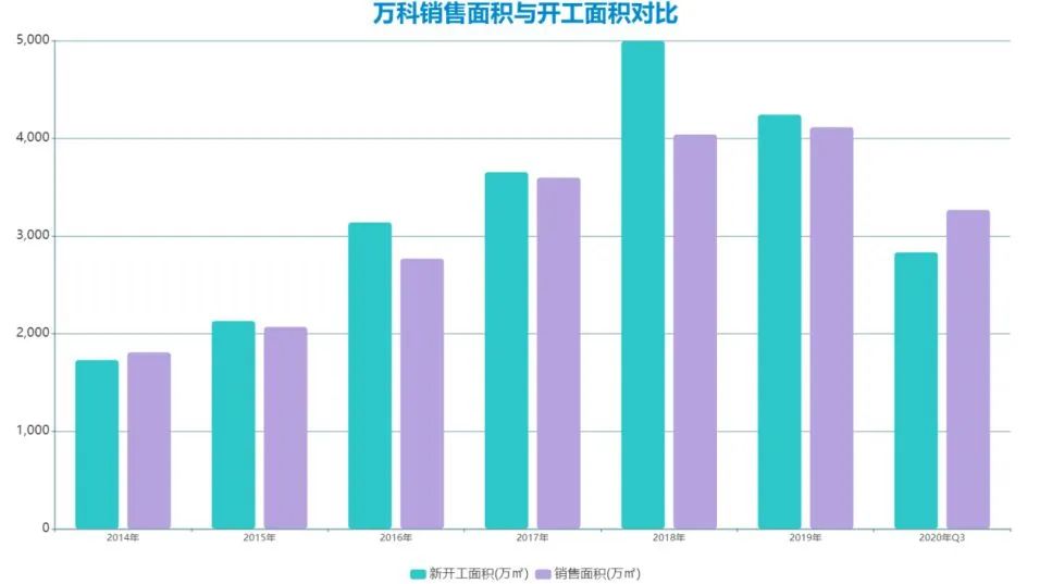细细的红线 | “筋厂”万科