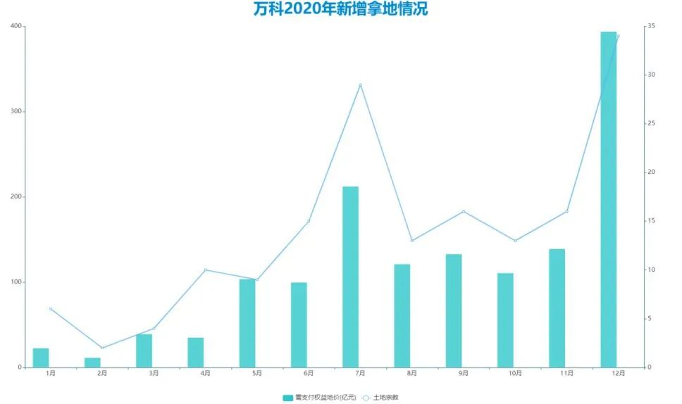 细细的红线 | “筋厂”万科