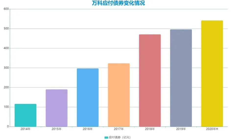 细细的红线 | “筋厂”万科