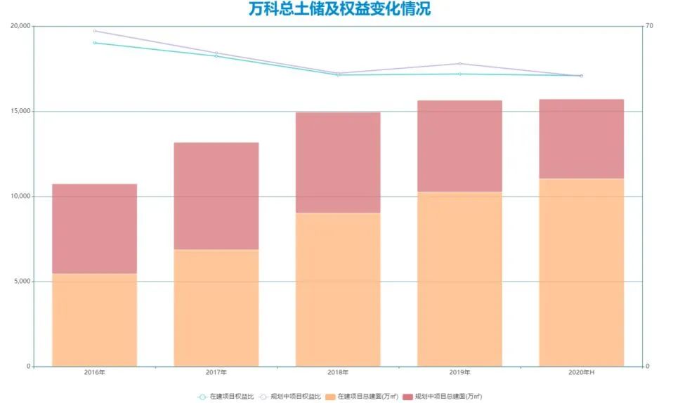 细细的红线 | “筋厂”万科