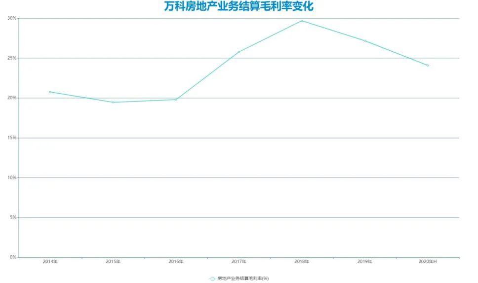 细细的红线 | “筋厂”万科