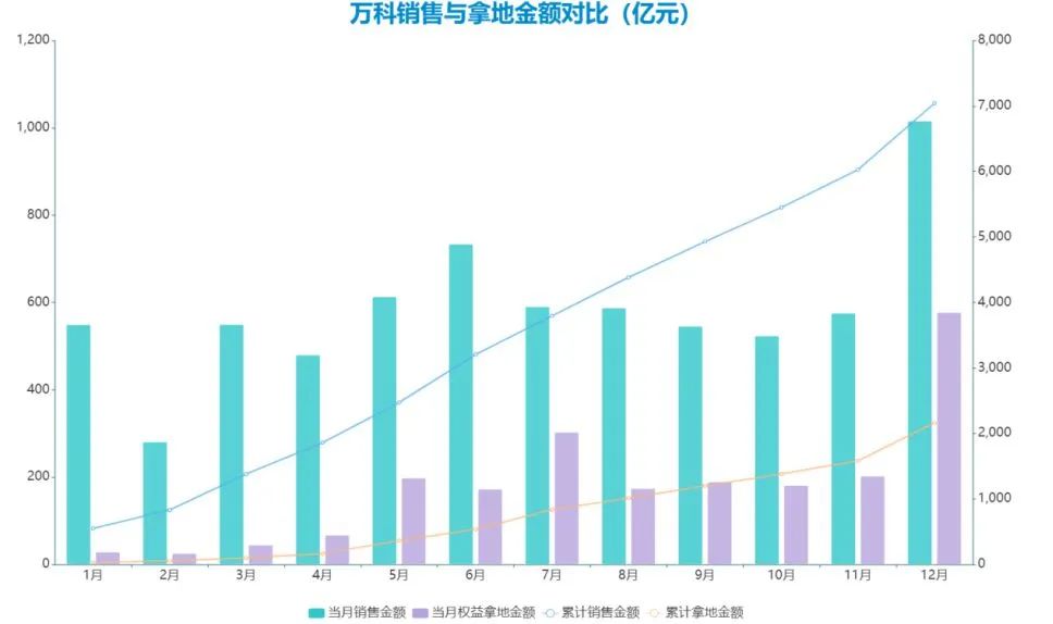 细细的红线 | “筋厂”万科