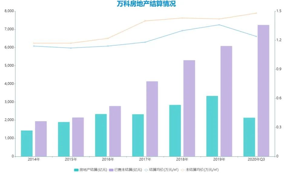 细细的红线 | “筋厂”万科