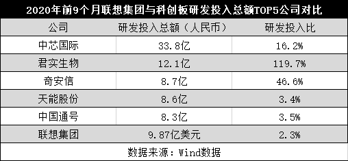 联想财报喜忧参半:收入、净利润创历史新高 中国区云服务订单下降 数据中心增速放缓