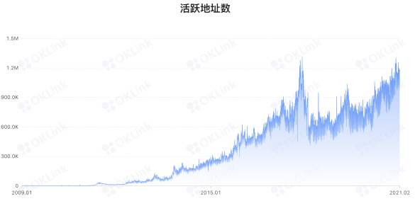 十专家争辩:比特币和黄金谁更有长期投资价值?