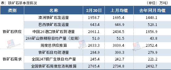 【Mysteel黑色金属例会0222】本周钢铁市场或继续上涨