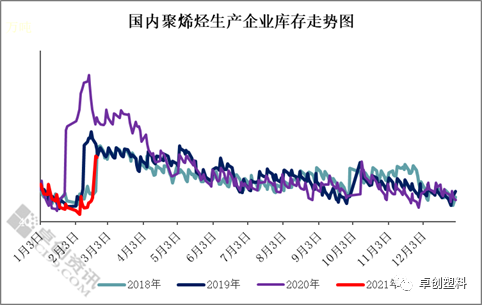 聚丙烯:节后重心走高 涨势能否延续