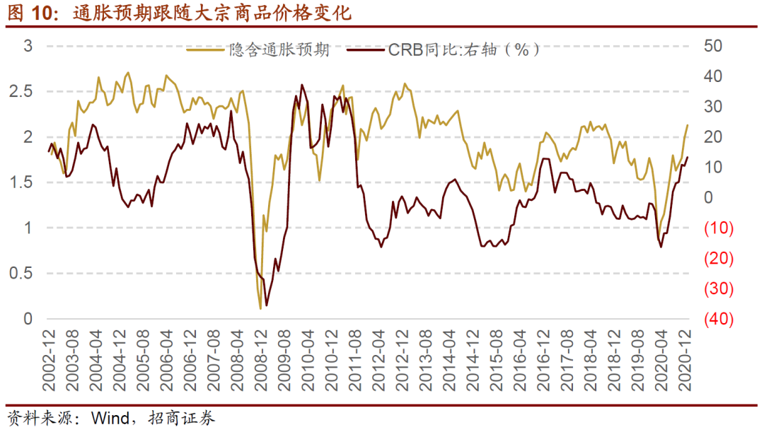 通货膨胀会推高gdp_美国10月通胀数据向好 德国三季度GDP增幅超预期(2)