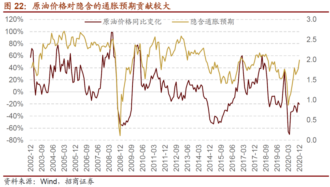GDP和通胀率的关系_红楼梦人物关系图(3)