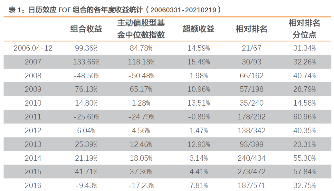 【FOF组合推荐周报】双鑫ETF组合持续表现优异