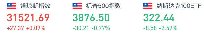 行情来源:华盛证券