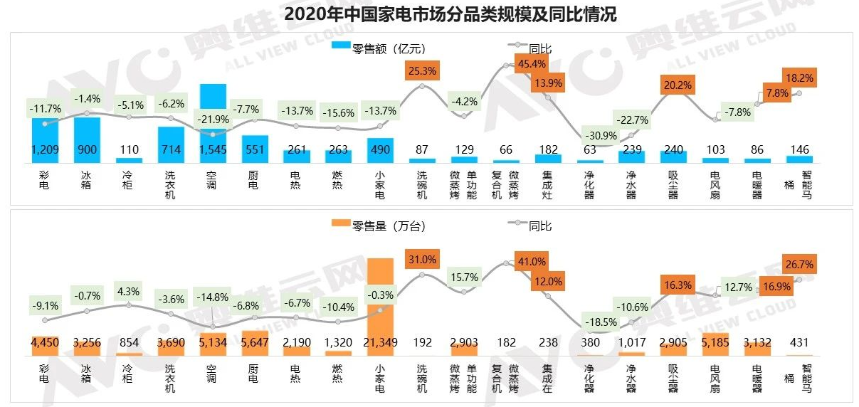(图片来源:奥维云网公众号)