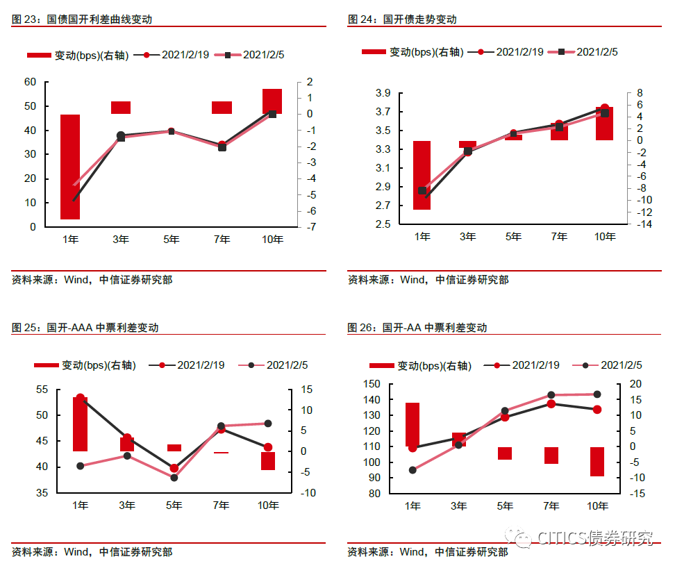 【衍生品策略周报】短期内压力仍存