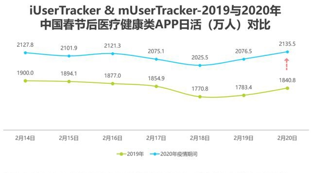 科技与模式双创新 蜗牛快药让高效医疗服务走进千家万户