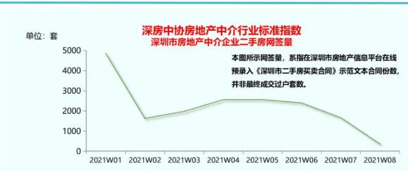 深圳经营贷也遇辣招 银行陆续跟进按二手房参考价放贷