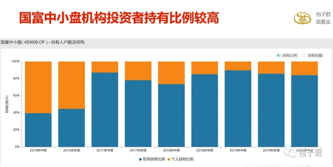 赵晓东,偏好银行股的耐力长跑型选手