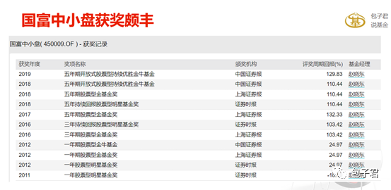 赵晓东,偏好银行股的耐力长跑型选手