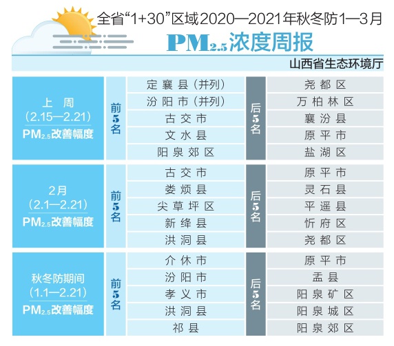 2021年1月各省gdp_2020年各省gdp(2)