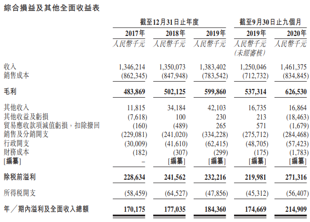图片来源:朝云集团港股招股书