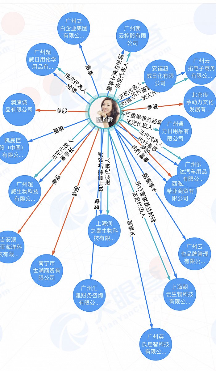 图片来源:天眼查